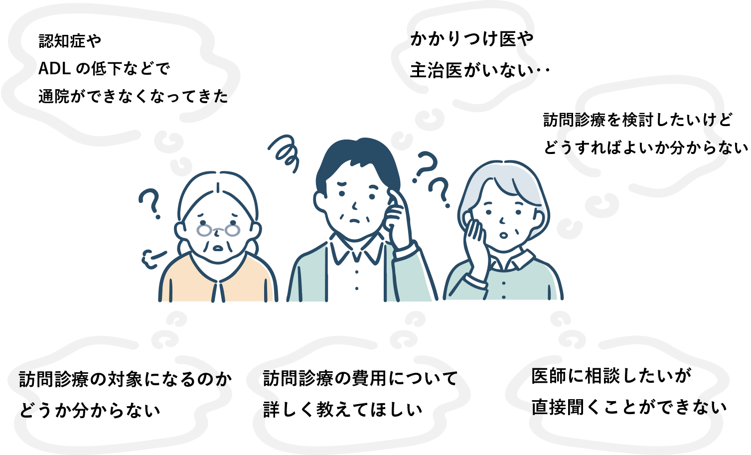 認知症やADLの低下などで通院ができなくなってきた。かかりつけ医や主治医がいない。訪問診療を検討したいけどどうすればよいか分からない。訪問診療の対象になるのかどうか分からない。訪問診療の費用について詳しく教えてほしい。医師に相談したいが直接聞くことができない。お気軽に厚別ファミリークリニックのどかにご相談ください。